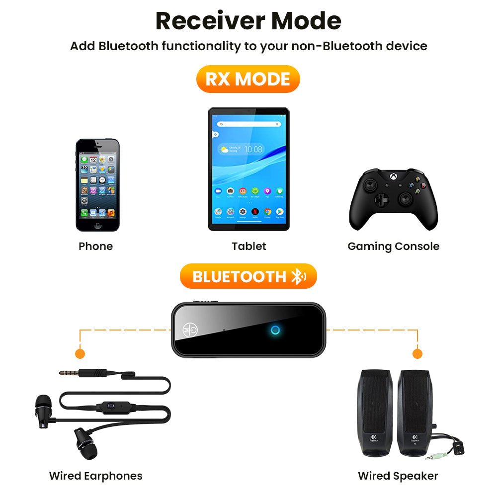 2 In 1 Bluetooth 5.0 USB Wireless Transmitter - My Store