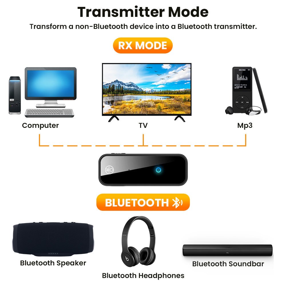 2 In 1 Bluetooth 5.0 USB Wireless Transmitter - My Store